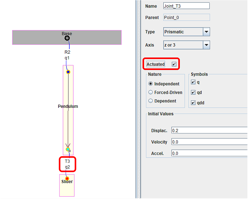 The variable 2 is actuated