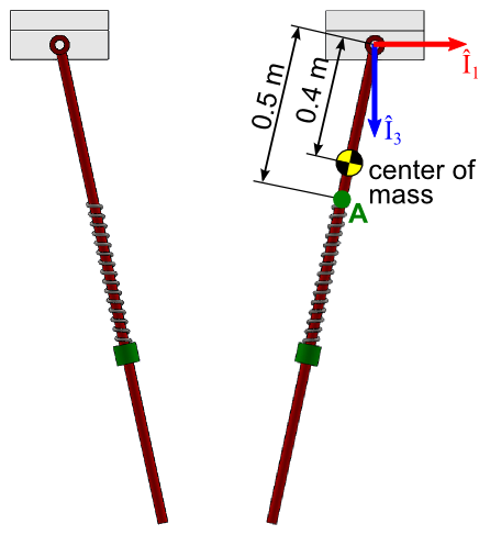 The initial example model consists of a pendulum with a mass sliding along