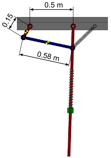 A four bar mechanism is added to the pendulum spring system, a kinematic loop is created