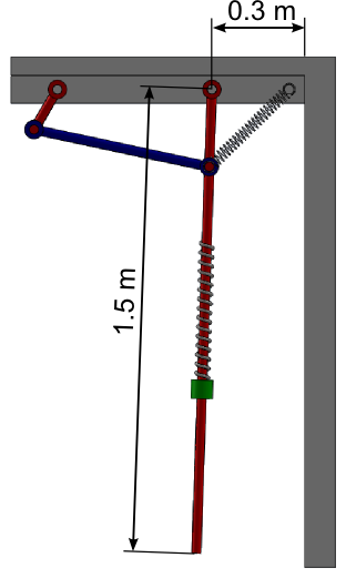 An external force is added at the end of the pendulum in order to model the wall contact.
