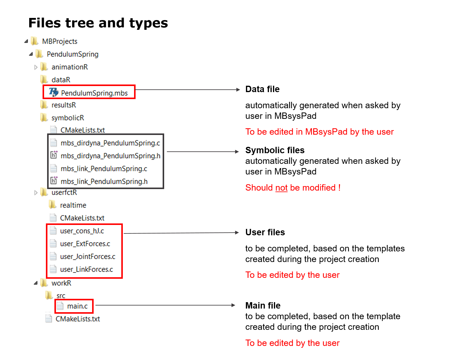 Robotran project files tree