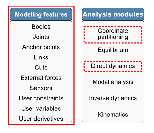 Summary of tutorial contents