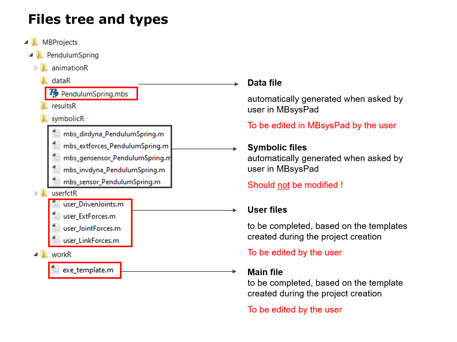 Robotran project files tree