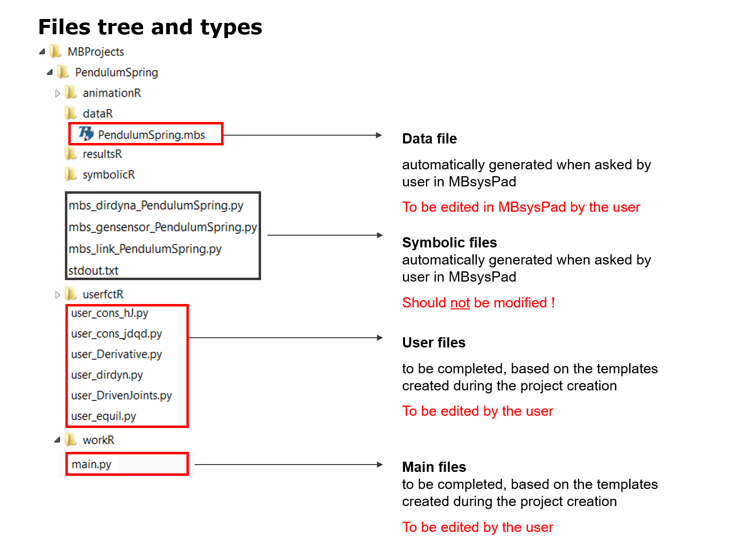 Robotran project files tree