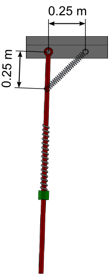 A link is added to the pendulum spring system, between the pendulum and the ground