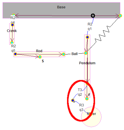 A rotation joint is added in the kinematic chain between the pendulum and the slider